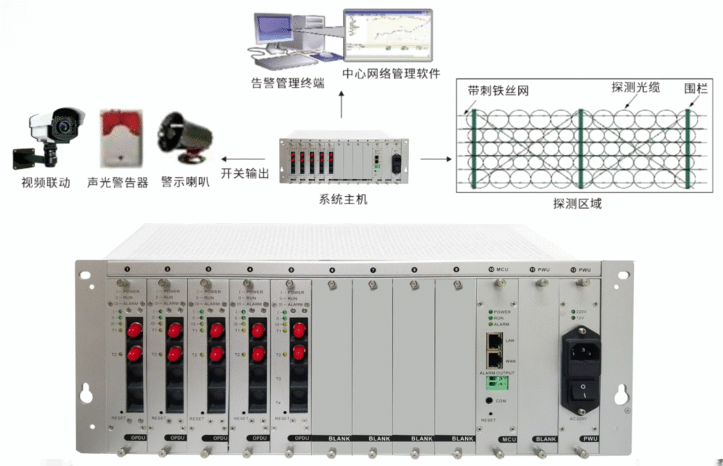 SI400 Border Intelligent Fence System