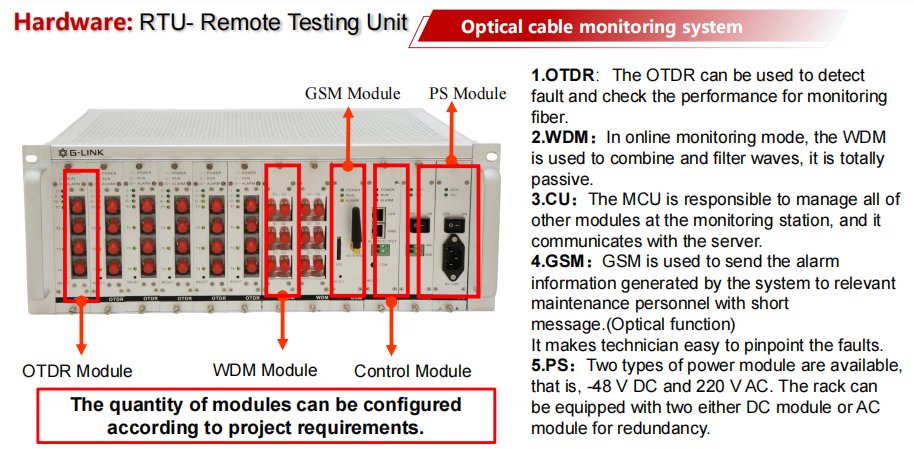 G-Link RTU Unit for Automatic Optical Cable Monitoring System