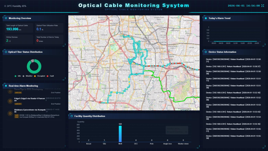 Automatic Optical Cable Monitoring System
