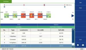 Screen trace analysis during the TRP800 PON OTDR field test in Indonesia penetrating cascaded splitters