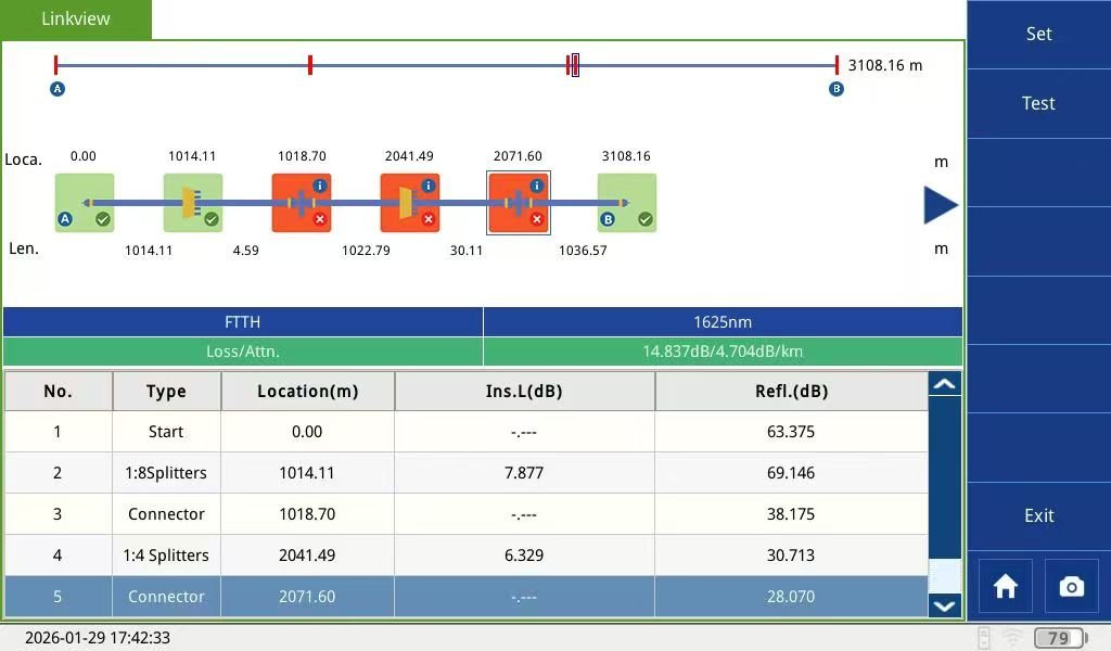 Screen trace analysis during the TRP800 PON OTDR field test in Indonesia penetrating cascaded splitters