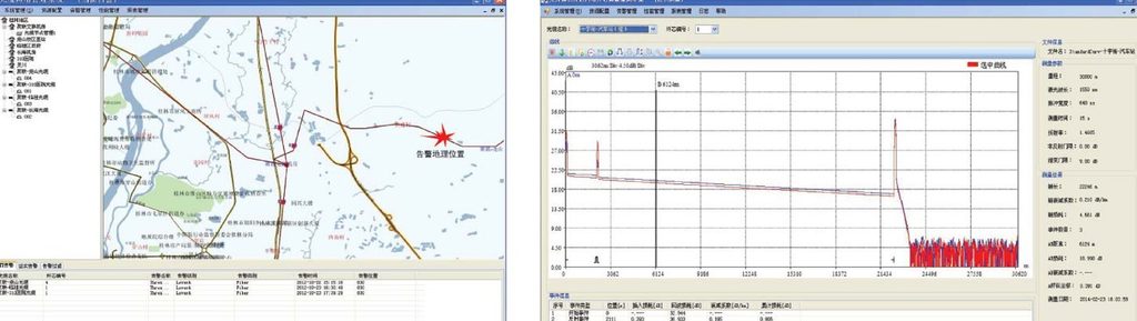 fiber monitoring NMS interface showing cable fault location on a GIS map and the matching OTDR trace