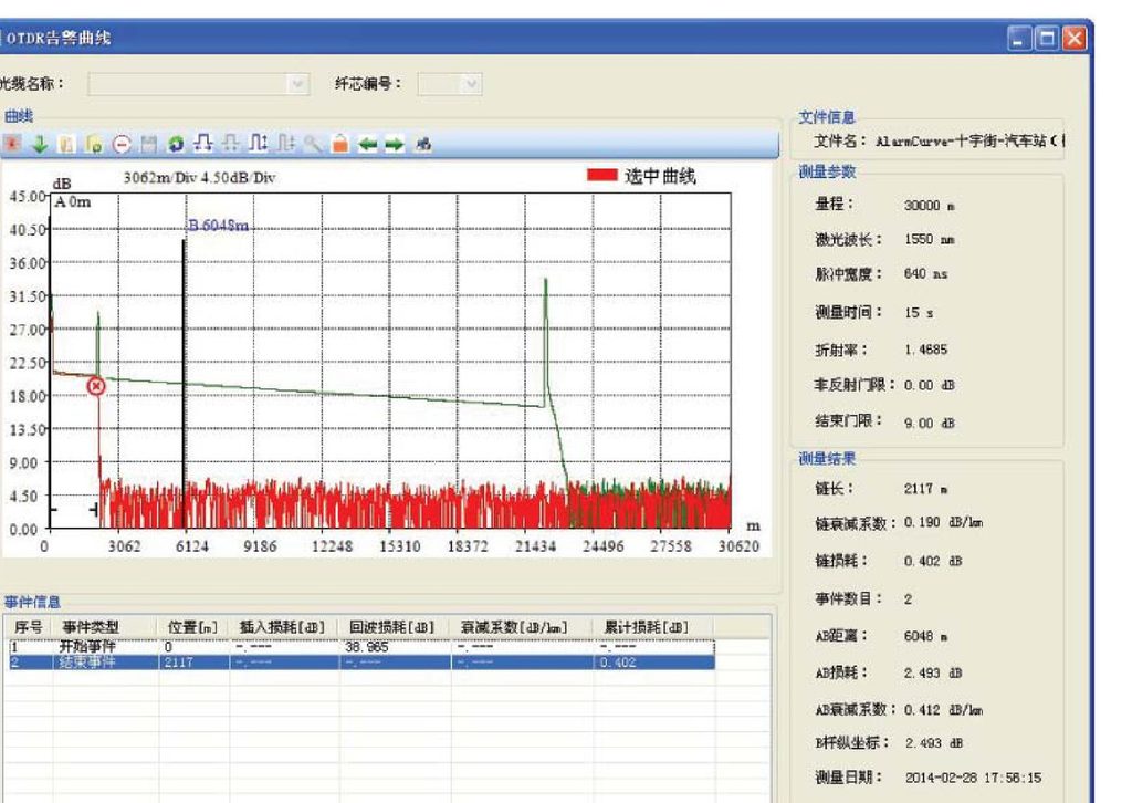 OTDR alarm trace from a fiber monitoring system localizing a fiber break event with the event table